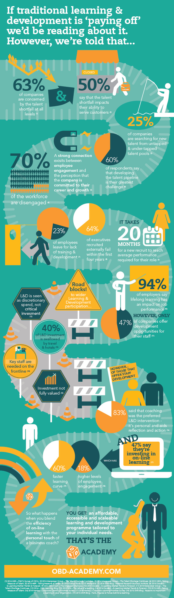 Infographic